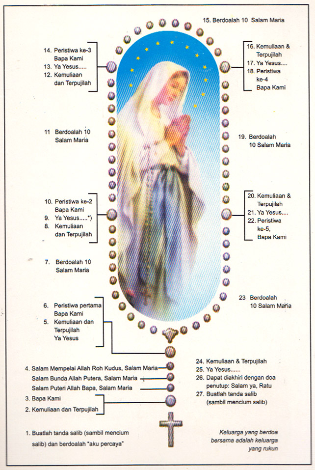 Contoh ujud doa rosario untuk keluarga yang dikunjungi